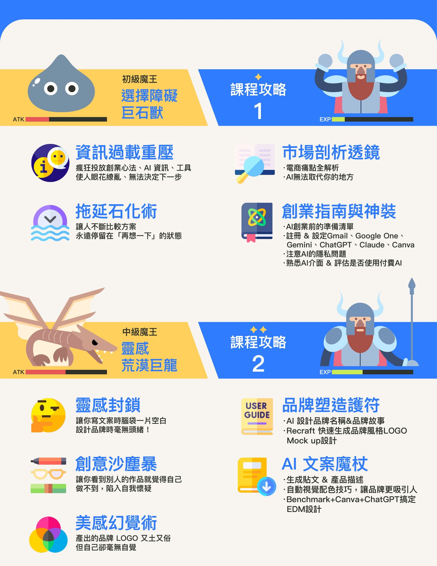 AI斜槓新手村:從零開始與AI一起副業大冒險