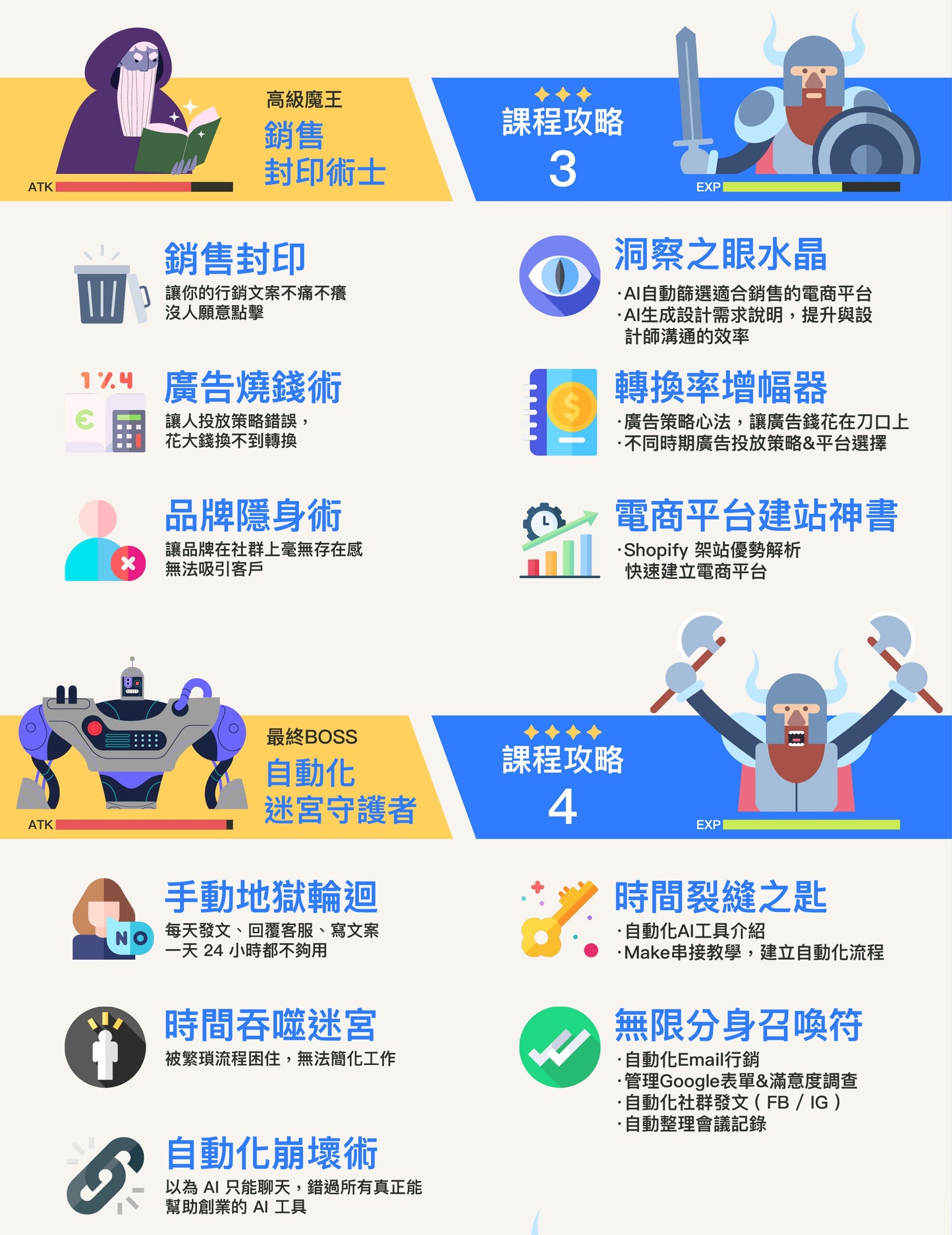 AI斜槓新手村:從零開始與AI一起副業大冒險
