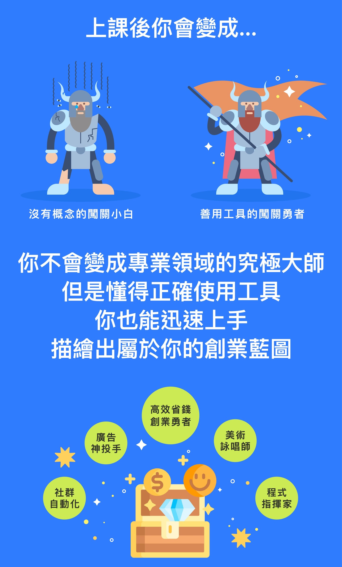 AI斜槓新手村:從零開始與AI一起副業大冒險