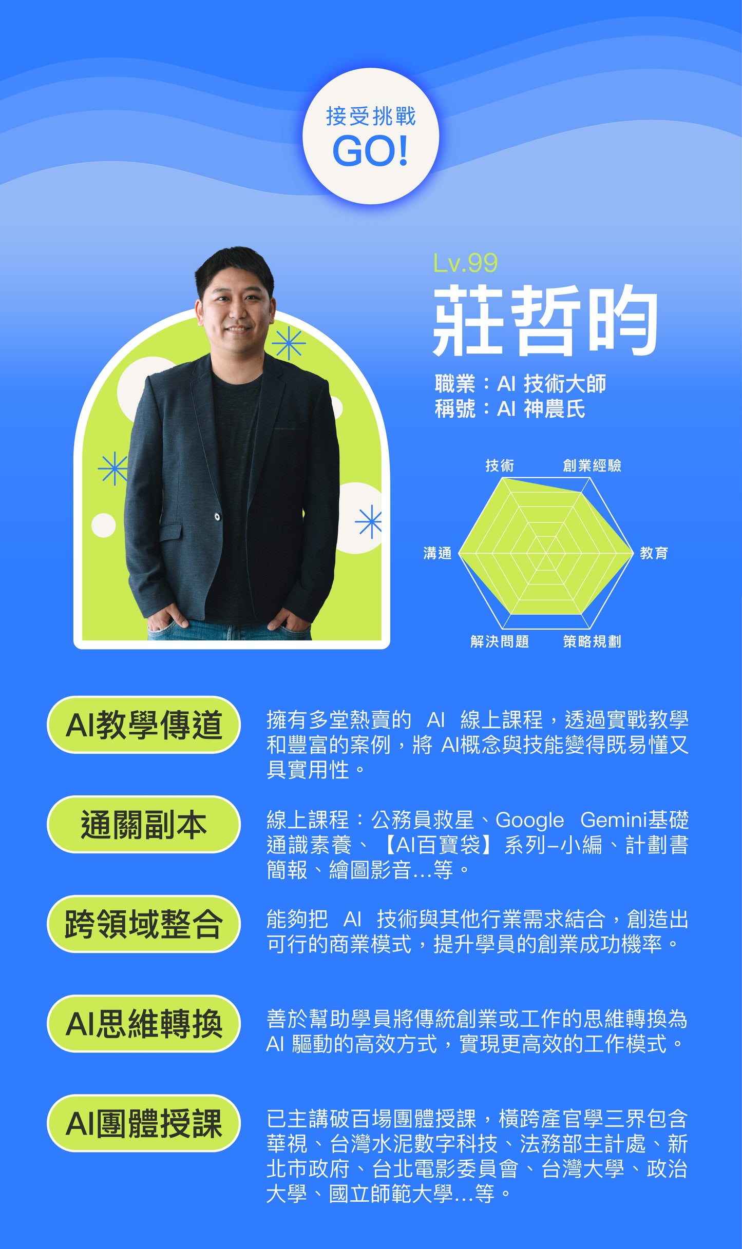 AI斜槓新手村:從零開始與AI一起副業大冒險