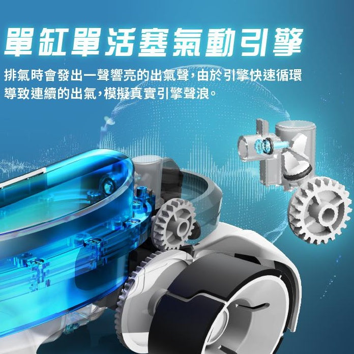 86折【超值組合】GE-732 空氣動力超跑(兩入組)+模型專用手鉗PM-203