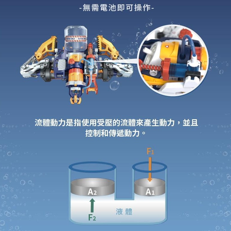 81折【超值組合】GE-639水星射手-水槍機械手臂+PK-603模型工具組