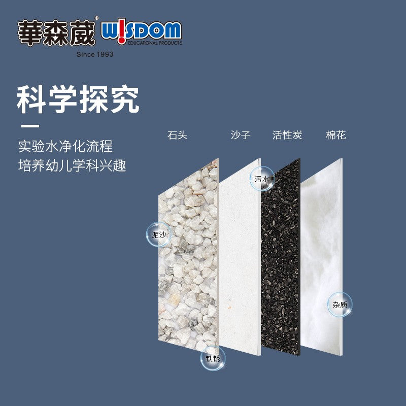 《模擬濾水器》