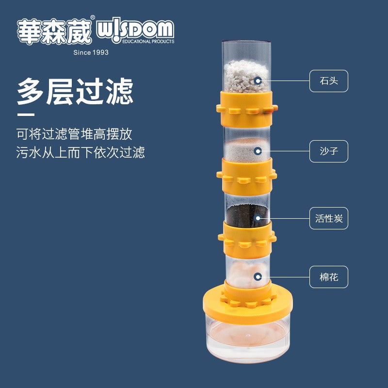 《模擬濾水器》